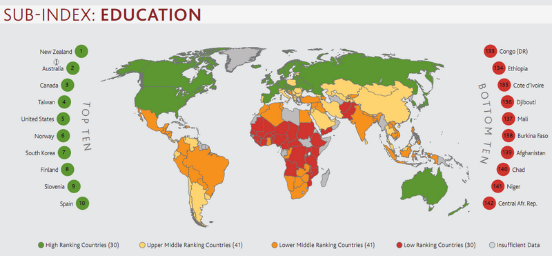 Рейтинг стран - образование