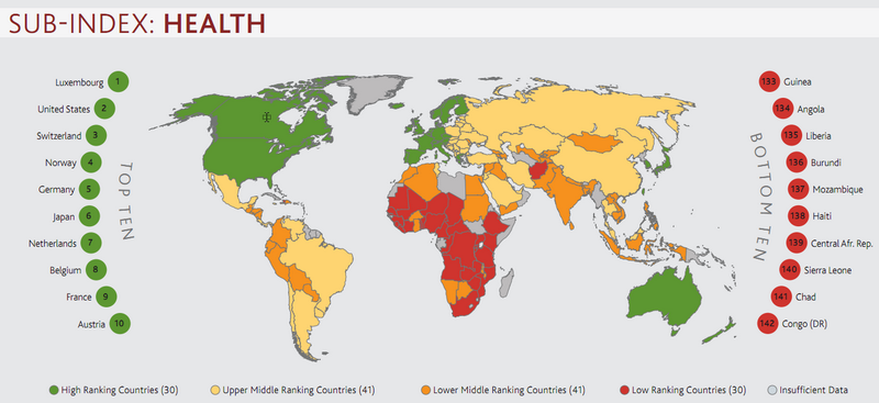 Рейтинг стран - здоровье