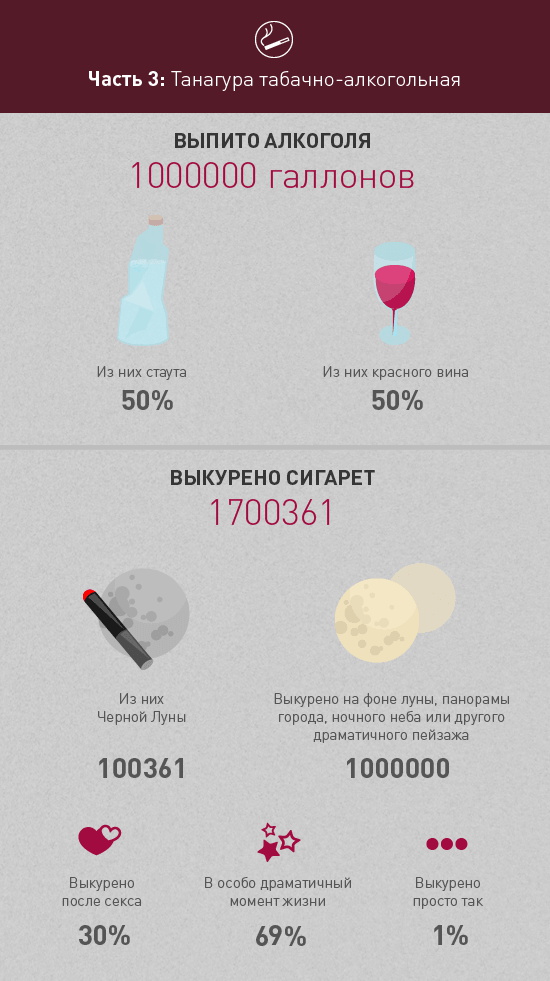 Инфографика