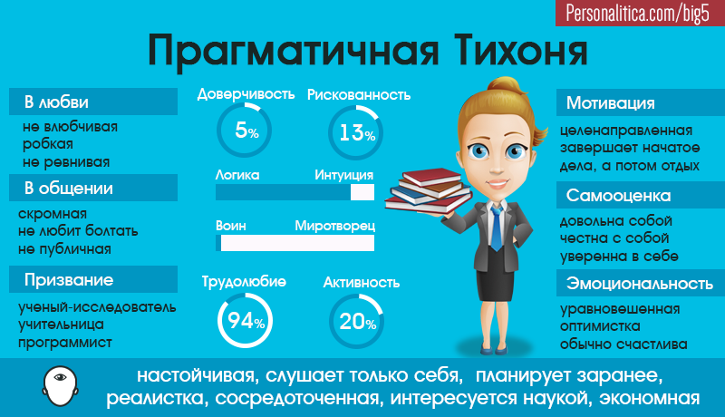 Прагматичность это. Прагматичный это. Прагматичная женщина это. Прагматичный человек это какой. Прагматичная женщина значение.