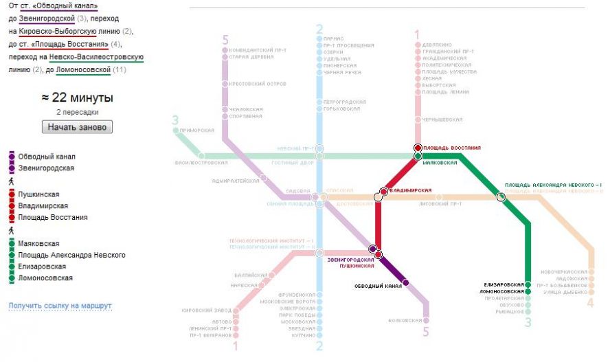 Схема невско василеостровской линии петербургского метрополитена с 1984 года по 2018 год