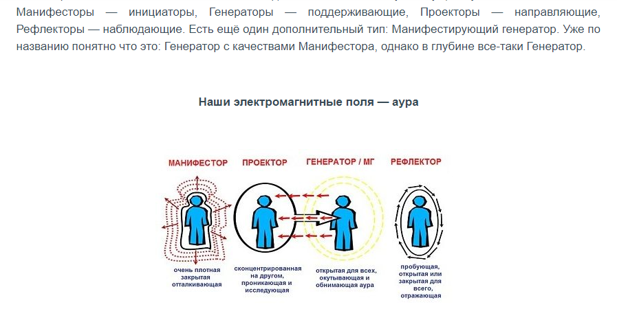 Рефлектор генератор манифестор. Генератор проектор манифестор рефлектор. Манифестор проектор Генератор рефлектор типы. Типы личности проектор Генератор манифестор. Тип личности Манифестирующий Генератор.