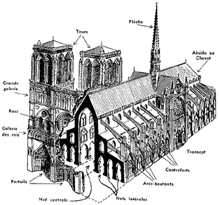 План собора нотр дам де пари