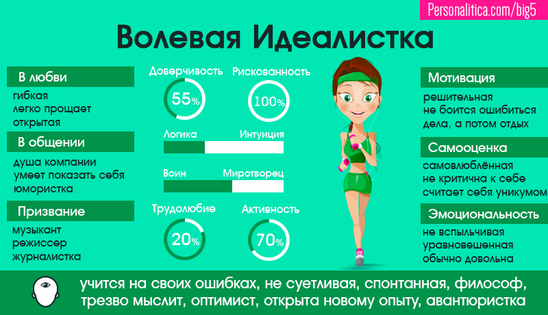 Идеалистка. Personalitica тест. Personalitica.com. Женщина идеалистка. Personalitica.com портрет.