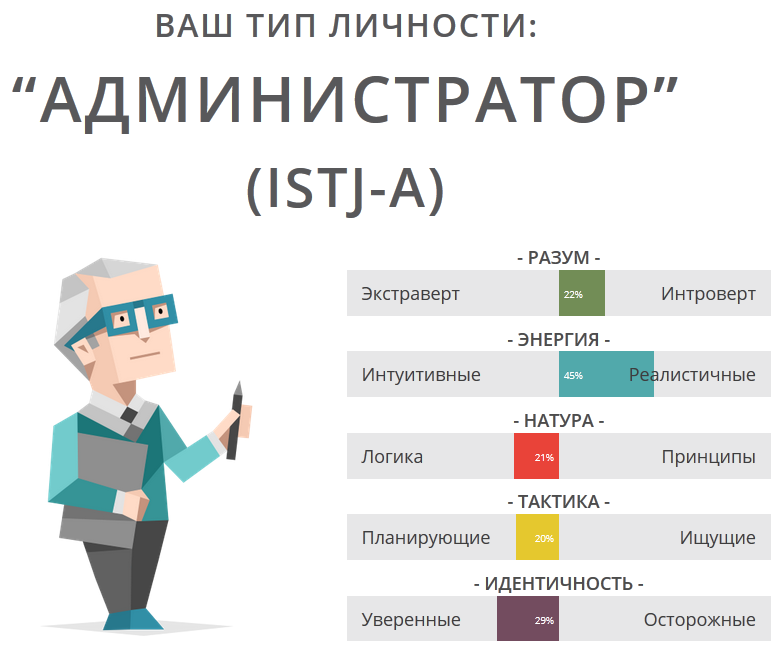 Тест н личность. ISTJ Тип личности. MBTI ISTJ Тип личности. ISTJ Тип личности 16 personalities. Организатор, инспектор (ISTJ: интроверт, сенсорик, логик, рационал).