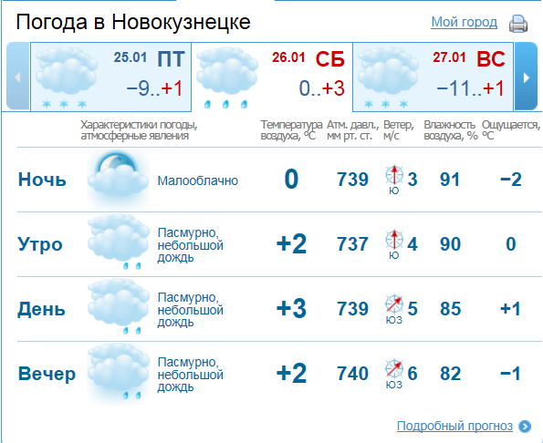 Погода в Сибири. Погода на завтра в Новокузнецке. Погода Сибирь сегодня. Сколько градусов в Сибири зимой.