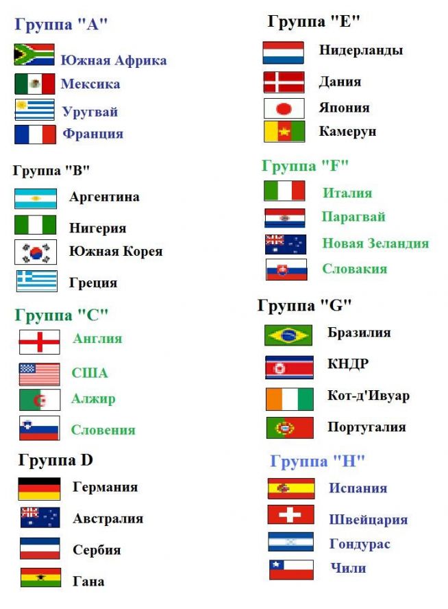 Группа языков c c