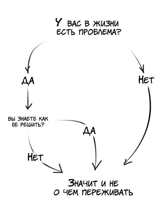 Схема решения проблемы