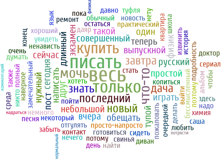 Слова многих. Облако из слов. Облако слов русский язык. Облако слов создать. Облако тегов на уроке русского языка.