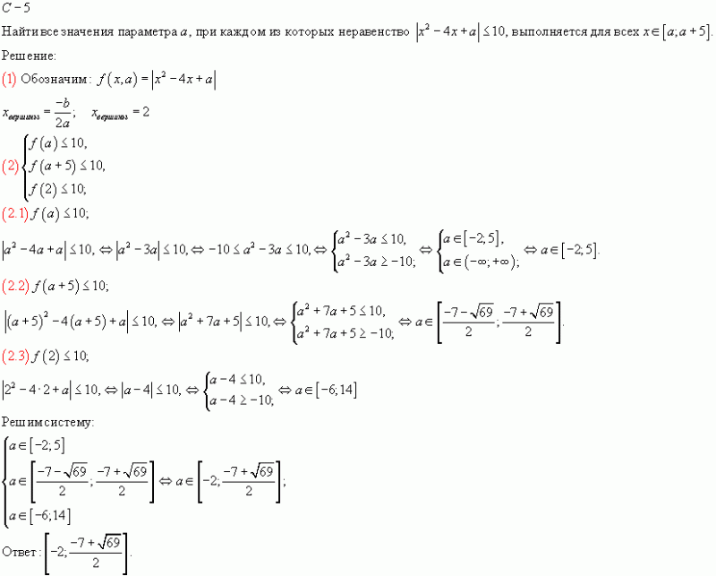 Неравенство x 2 4x 4