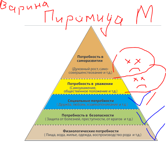 Саморазвитие с чего начать план девушке