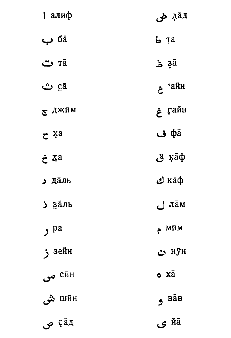 Арабский язык быстро