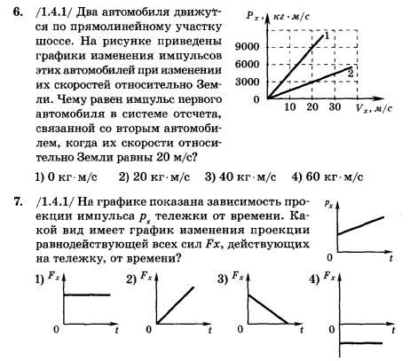 Зависимость проекции импульса от времени