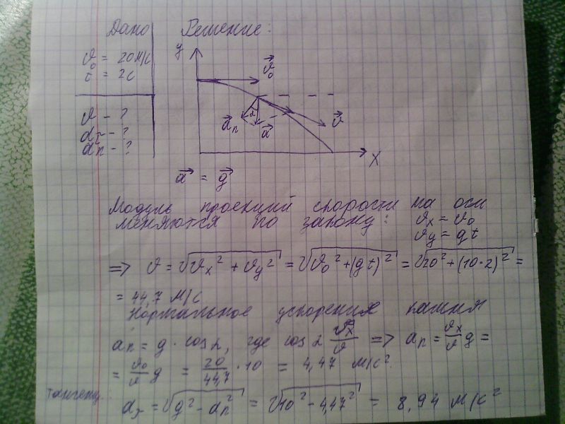 Тело массой 500