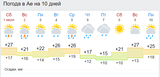 Погода в Бийске. Погода в Бийске на 10 дней. Погода на завтра в Бийске. Погода в Бийске на неделю.