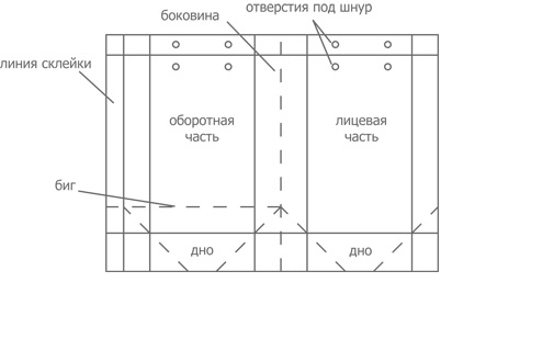 Схема бумажного пакета