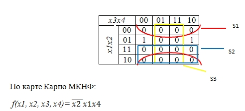 Карта карно минимальная днф