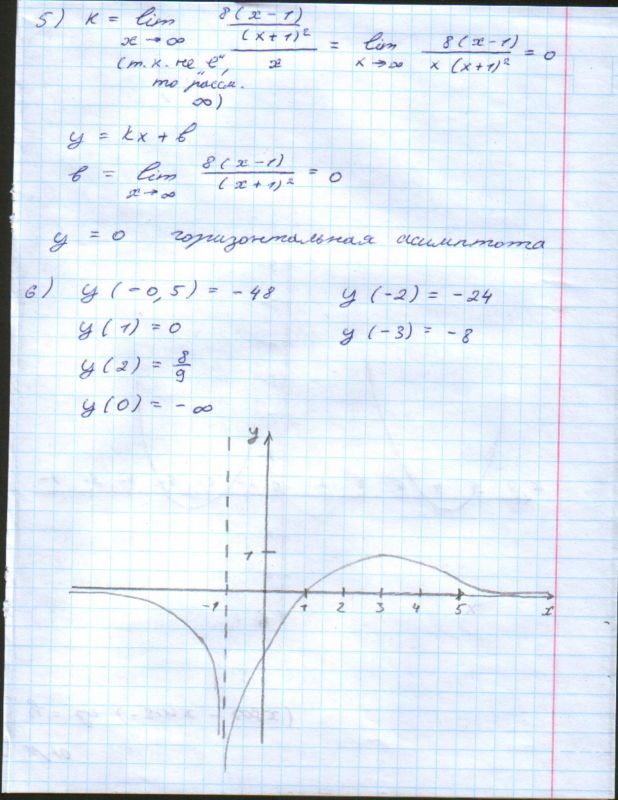 Исследовать y x 1 x