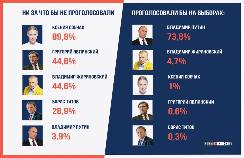 Какие дни можно голосовать в марте 2024. За кого можно голосовать. За кого голосовать на выборах. За кого проголосовать на выборах.