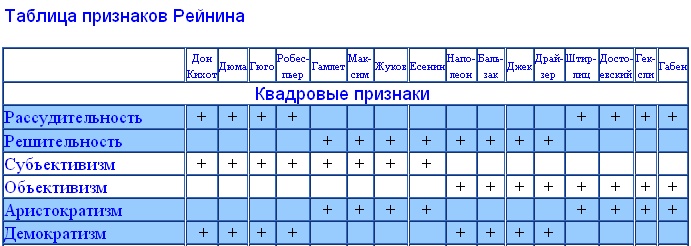 Таблица признаки