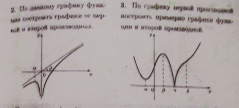По данному графику. Графики функции первой и второй производной.