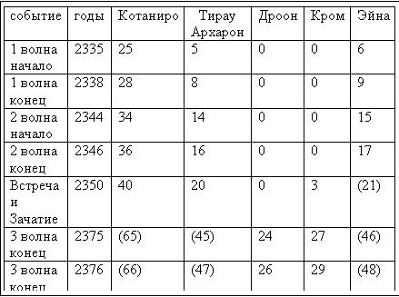 Таблица мана. Рабочая таблица. Выступления работников таблица ман. Таблица рабочий и ирландский.