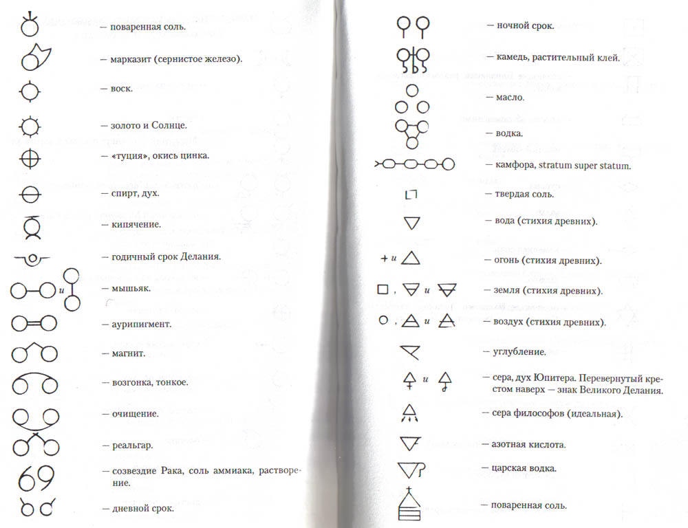 Формулы алхимии. Алхимические обозначения элементов. Важнейшие алхимические знаки. Таблица алхимических символов.