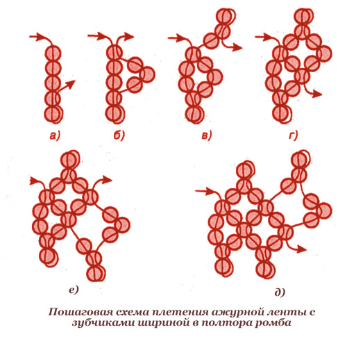 Схема колец из бисера из тик тока