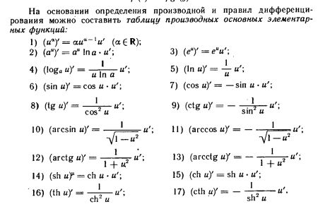 Производные алгебра 11 класс. Производная функции формулы таблица. Формулы производной сложной функции таблица. Производные функции формулы таблица. Формулы производной функции таблица.