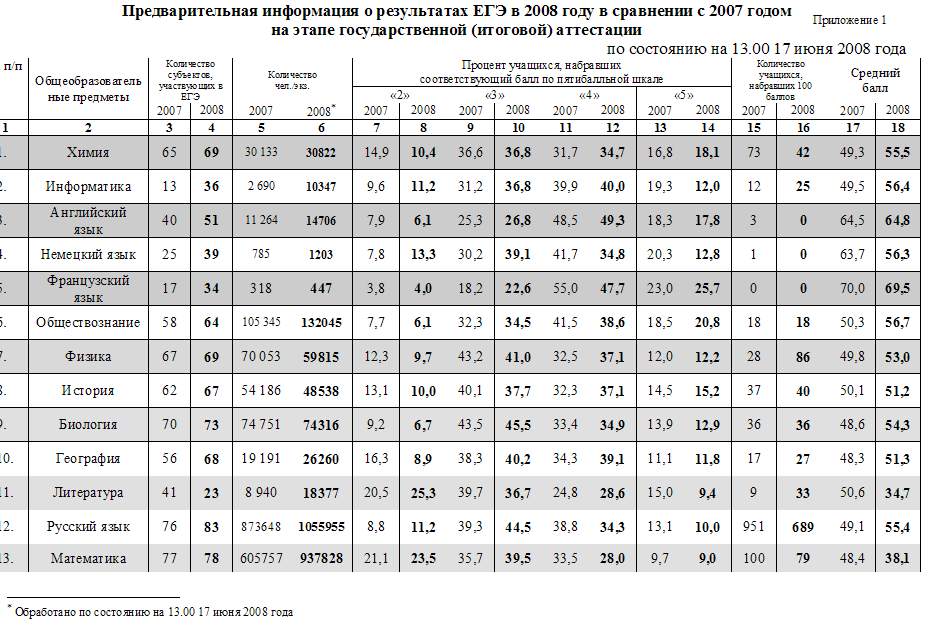 математика 11 класс вариант 12 ответы запад без производной