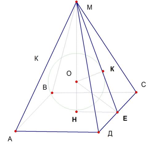 Апофема пирамиды рисунок