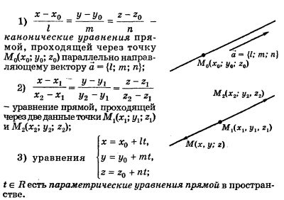 Через точку параллельно прямой. Уравнение прямой проходящей через точку параллельно прямой.