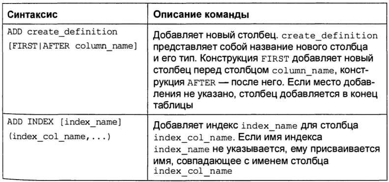 Текст описание таблица