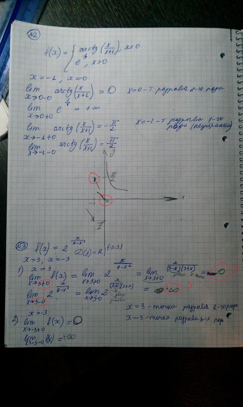 Задана функция найти точки разрыва функции если они существуют сделать чертеж