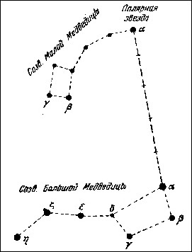 Большая и малая медведица созвездие схема