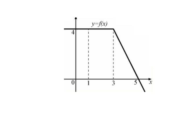 На рисунке изображен график некоторой функции y f x пользуясь рисунком найдите интеграл 5 1