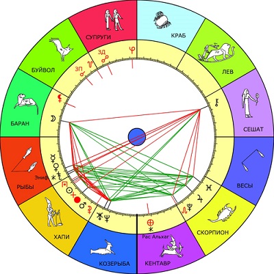 Чикатило натальная карта разбор