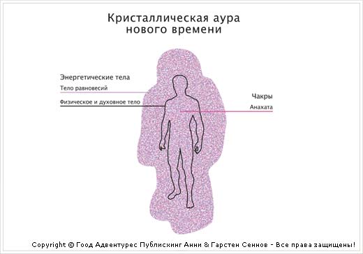 Какая ты аура. Кристаллическая Аура. Кристальный цвет Ауры. Кристальная Аура человека. Кристальные люди признаки.