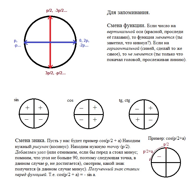 2п 3 п 3. Знак синуса 3п/2 2п. 3п какая четверть. Синус от п до 3п/2 знак. П/2 четверть.