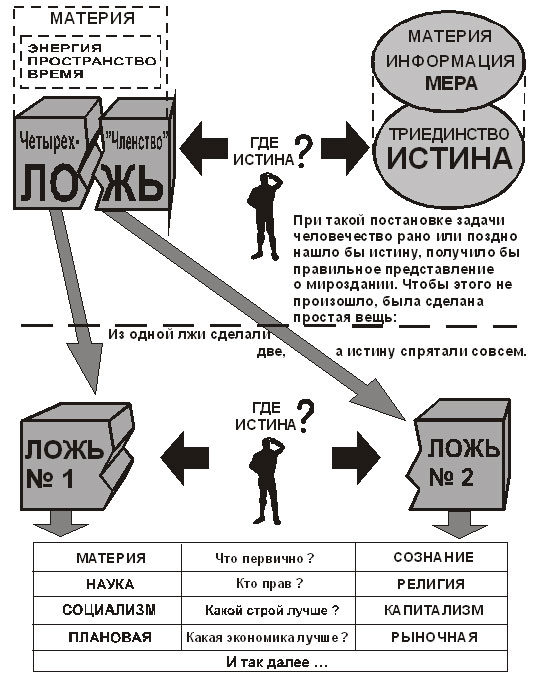 Картина является натурной моделью истина или ложь