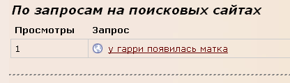 Вигу фикбук. Фикбук. Жетон фикбук. Размеры фанфиков на фикбуке. Фикбук икеа.