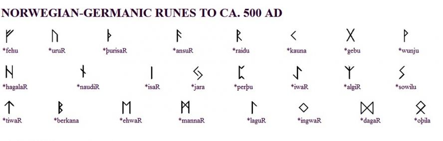 Футарк руны изображение фото и описание