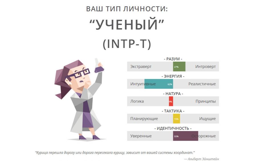 16 типов личностей тест на русском. Тип личности 16 типов личности. Тест на Тип личности. Тип личности ученый. Самый распространенный Тип личности.