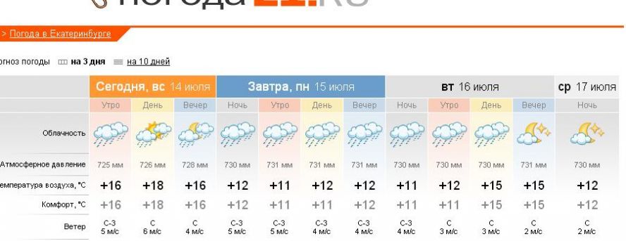 Точный прогноз погоды бийск на 3. Какая завтра погода в Екатеринбурге. Прогноз погоды в Екатеринбурге на 10 дней. Погода в Екатеринбурге на неделю самый точный. Погода в Екатеринбурге на месяц.