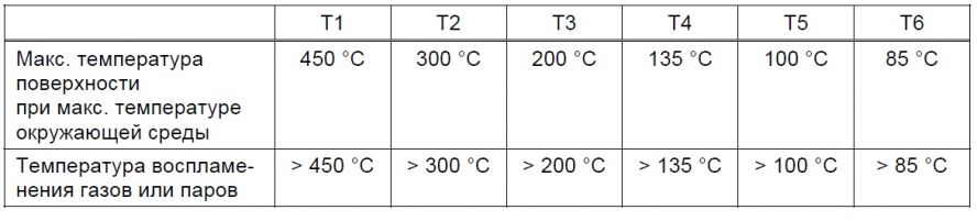 Какую температуру держит