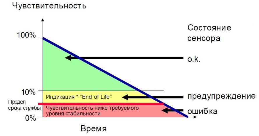 Предел периода