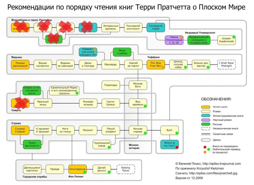 Пратчетт как читать схема