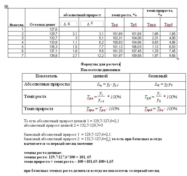 Базисный темп роста