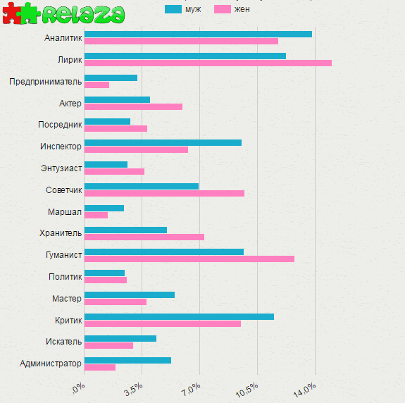 Количество человек вид