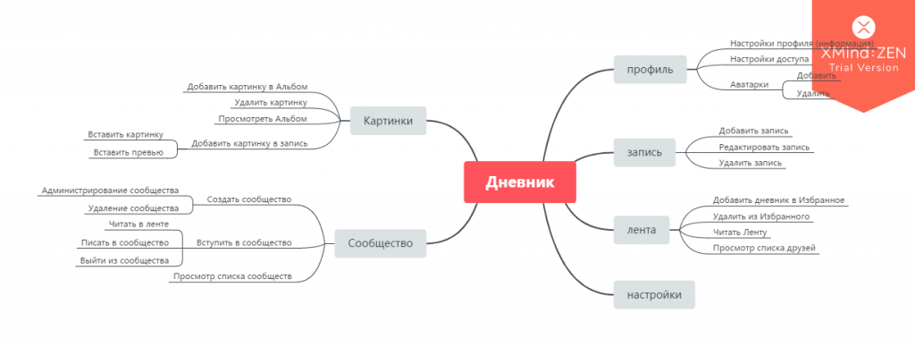 Составьте подробный план статьи г м фридлендера о повести гоголя подготовьте ответ по этому плану